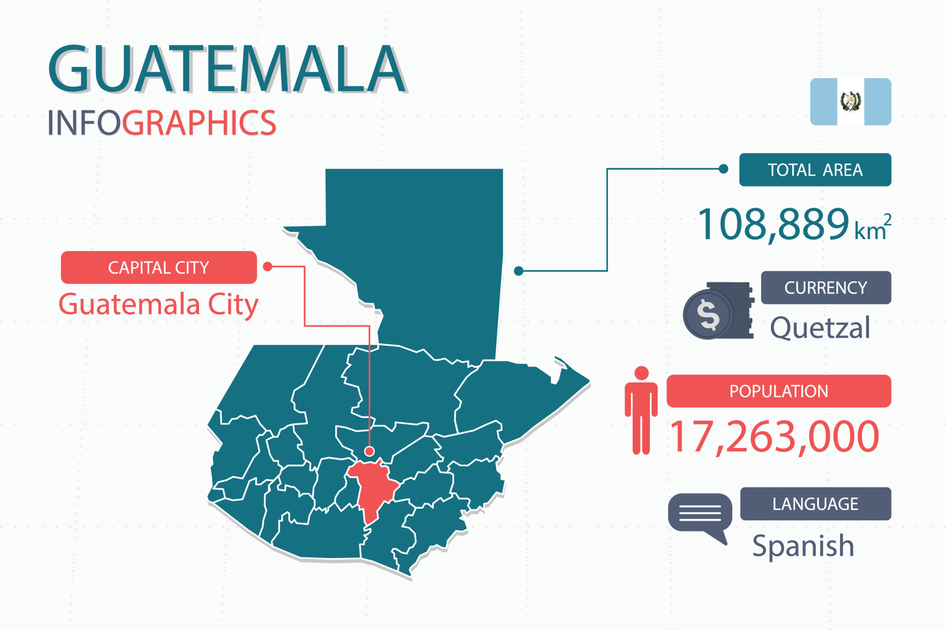 Guatemala map infographic elements with separate of heading is total areas, Currency, All