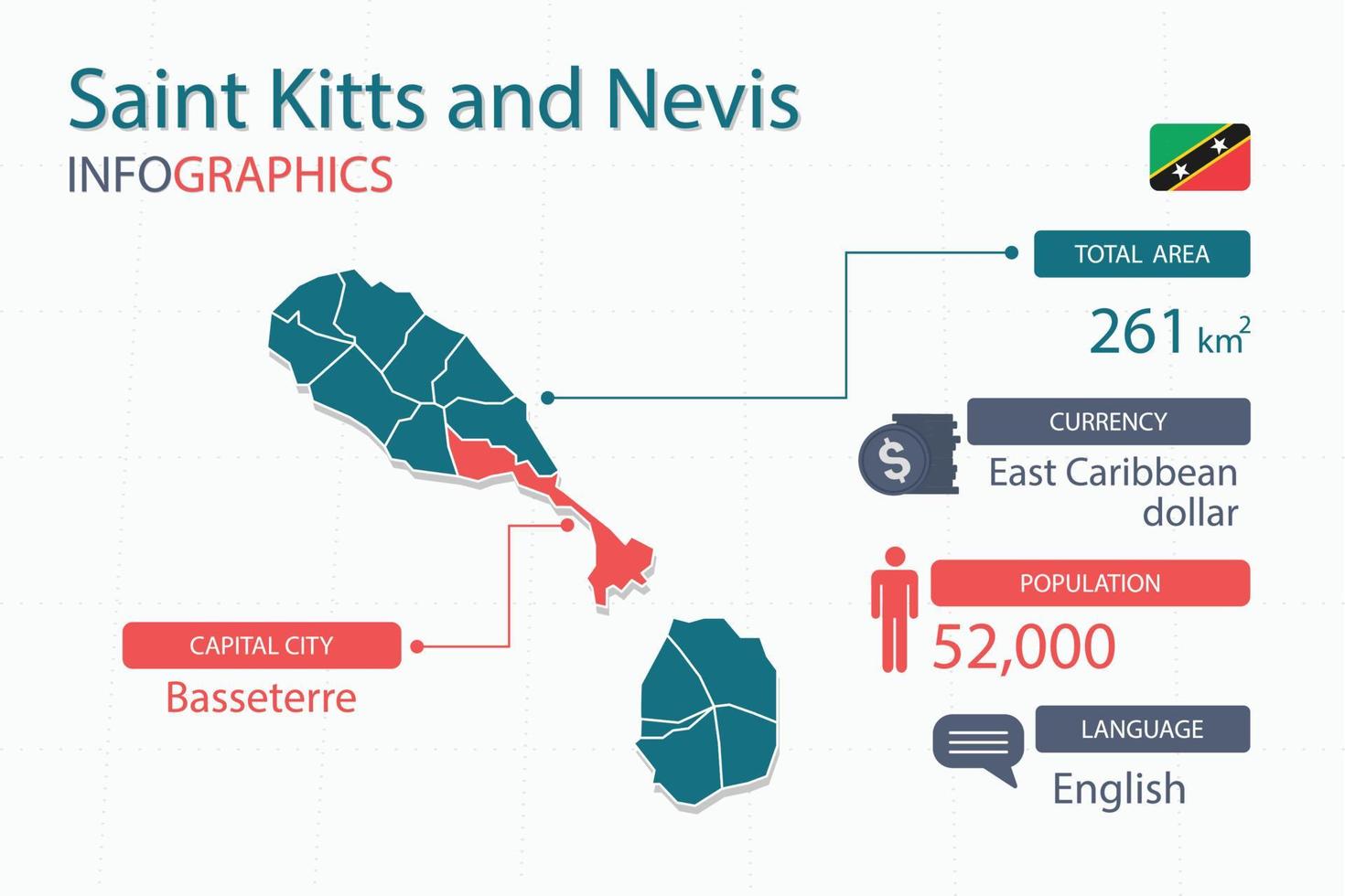 San Cristóbal y Nieves mapea elementos infográficos con áreas separadas del encabezado total, moneda, todas las poblaciones, idioma y la ciudad capital de este país. vector