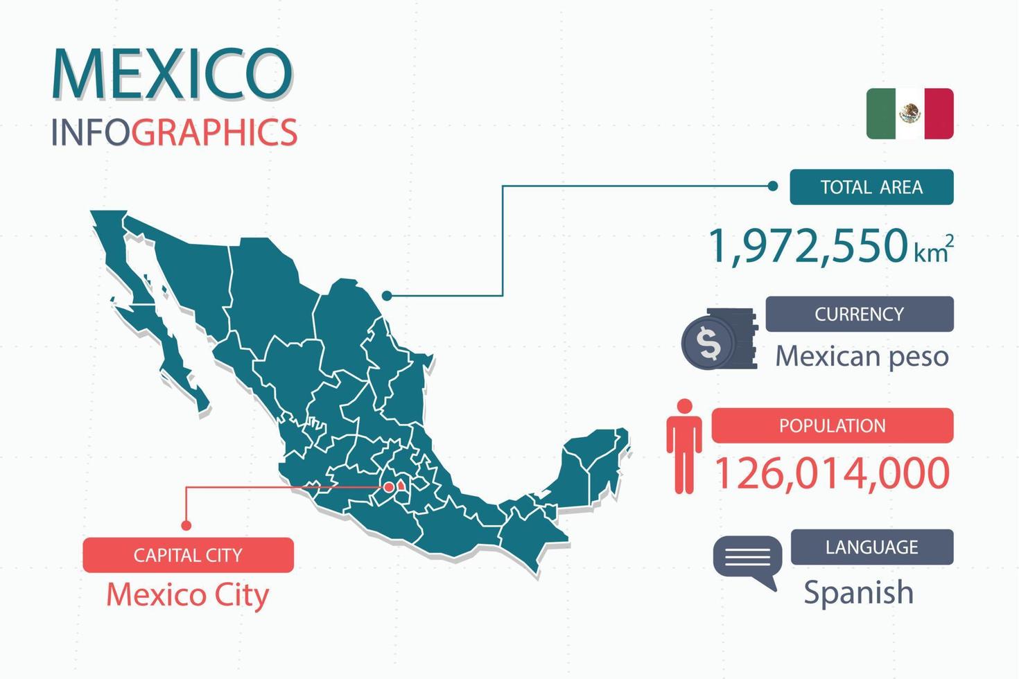 Maxico map infographic elements with separate of heading is total areas, Currency, All populations, Language and the capital city in this country. vector