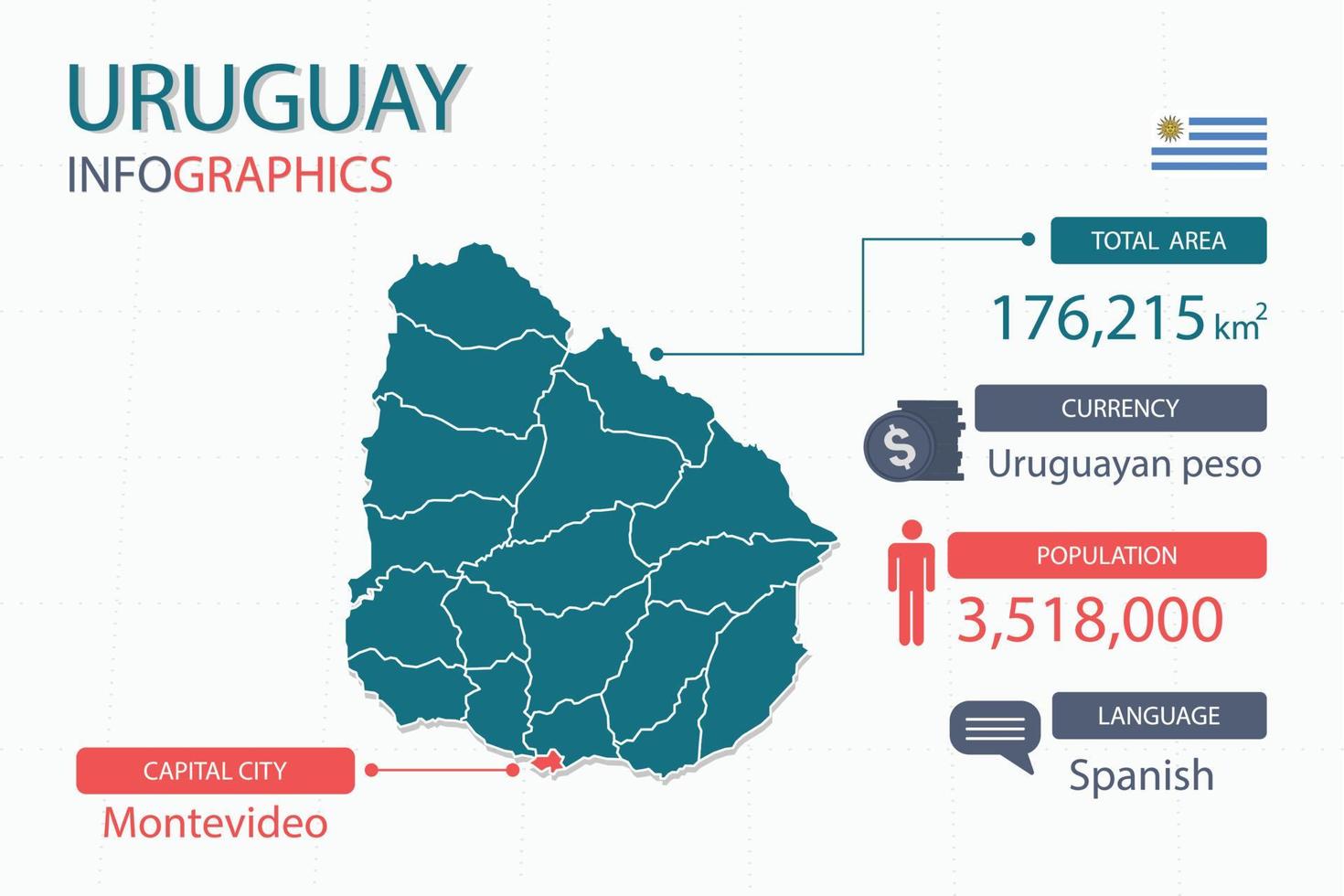 Uruguay map infographic elements with separate of heading is total areas, Currency, All populations, Language and the capital city in this country. vector