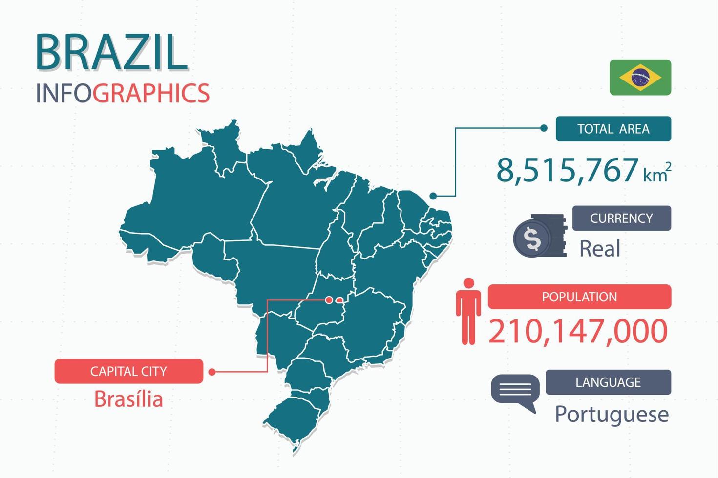Brazil map infographic elements with separate of heading is total areas, Currency, All populations, Language and the capital city in this country. vector