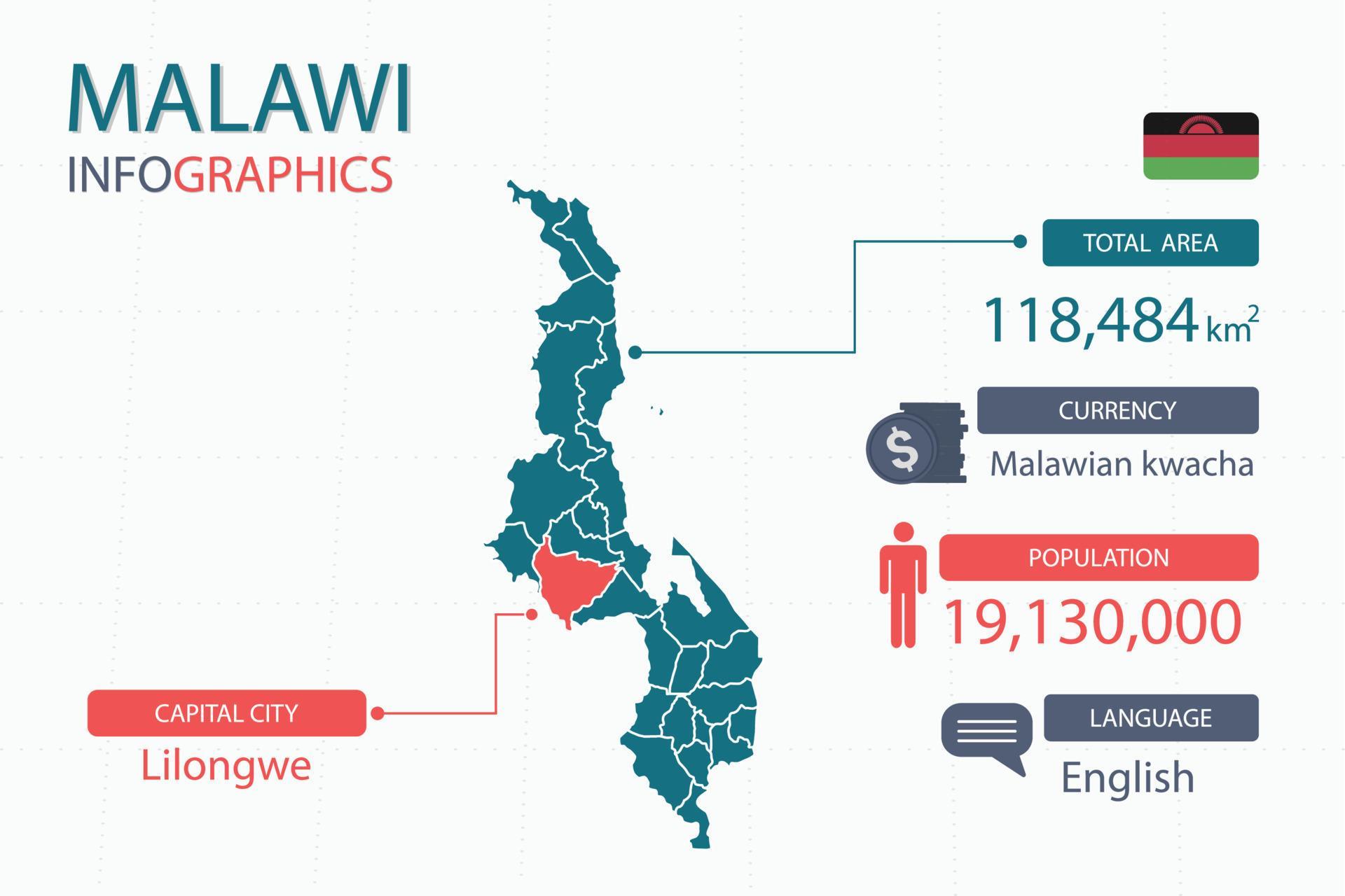 Malawi Map Infographic Elements With Separate Of Heading Is Total Areas Malawi Map Infographic Elements With Separate Of Heading Is Total Areas Currency All Populations Language And The Capital City In This Country Vector 