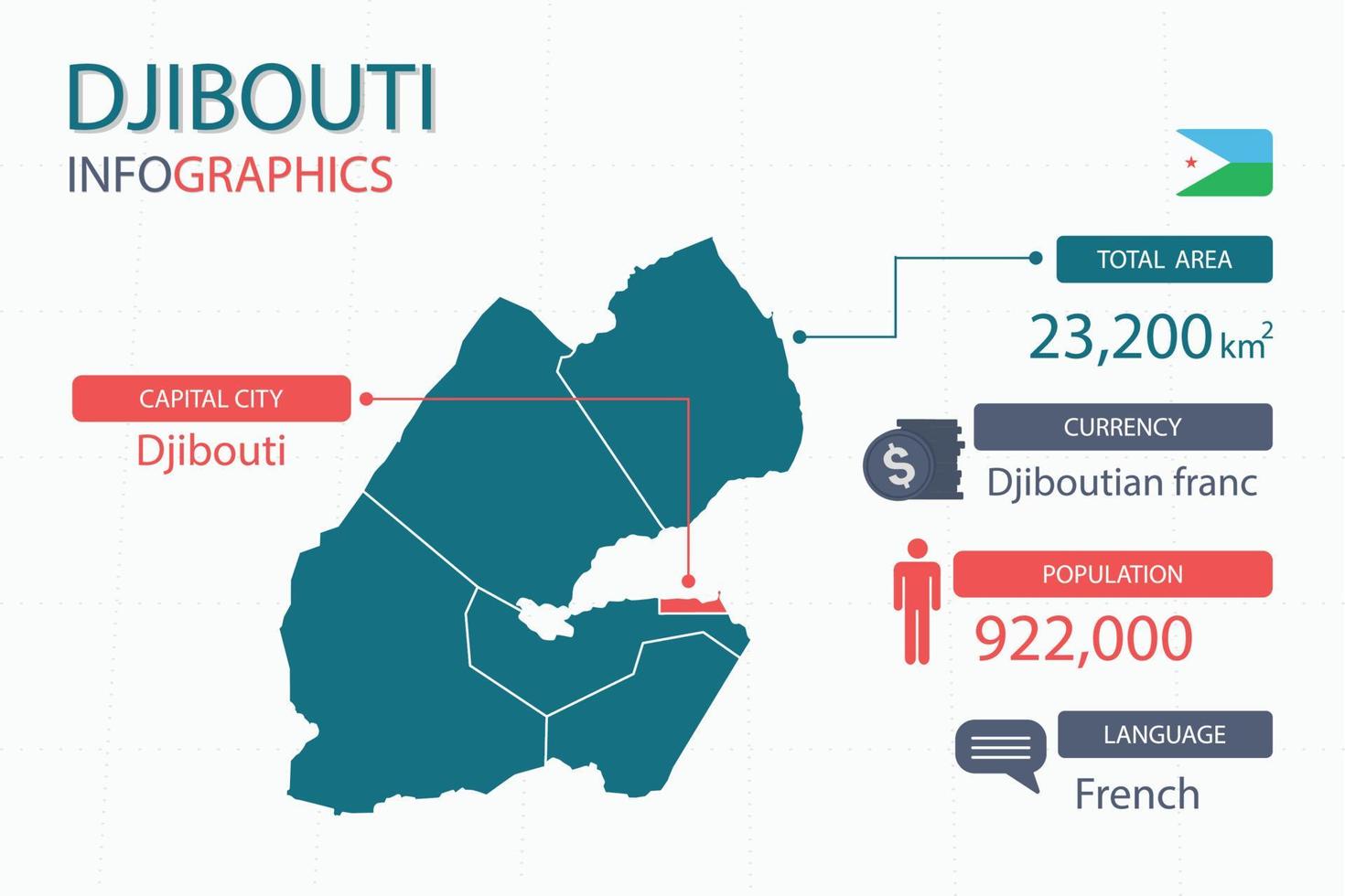 Los elementos infográficos del mapa de djibouti con encabezados separados son áreas totales, moneda, todas las poblaciones, idioma y la ciudad capital de este país. vector