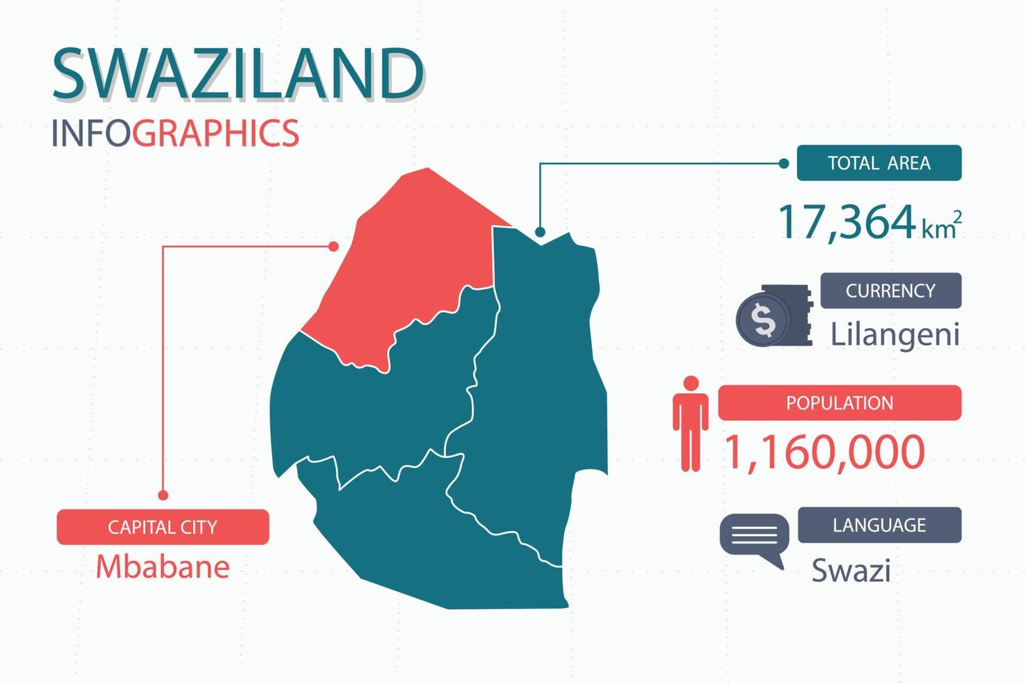 Los elementos infográficos del mapa de swazilandia con separado del encabezado son áreas totales, moneda, todas las poblaciones, idioma y la ciudad capital de este país. vector