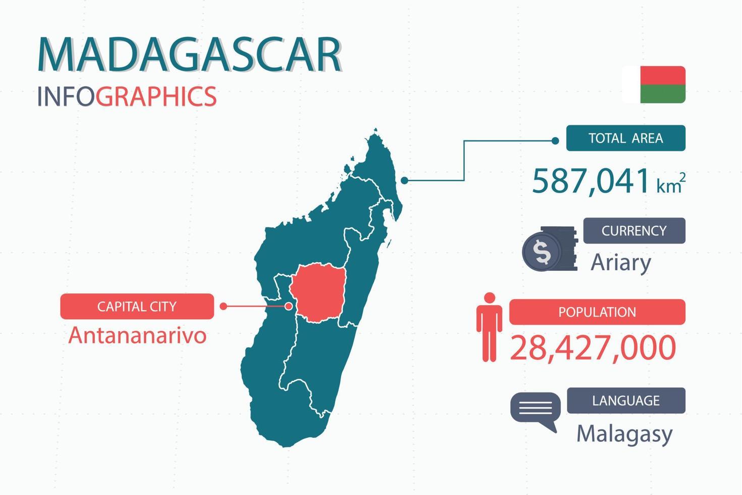 Los elementos infográficos del mapa de madagascar con encabezados separados son áreas totales, moneda, todas las poblaciones, idioma y la ciudad capital de este país. vector