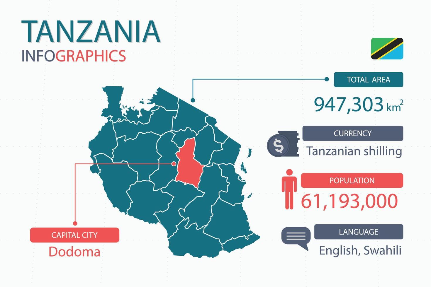 los elementos infográficos del mapa de tanzania con separado del encabezado son áreas totales, moneda, todas las poblaciones, idioma y la ciudad capital de este país. vector