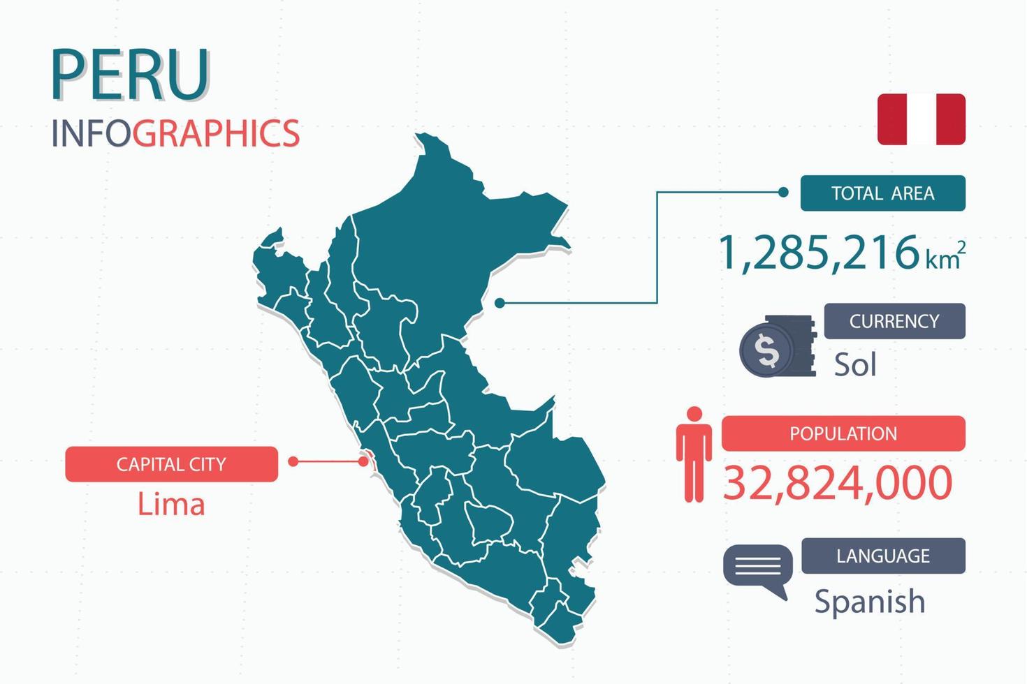 elementos infográficos del mapa de perú con áreas separadas del encabezado son áreas totales, moneda, todas las poblaciones, idioma y la ciudad capital de este país. vector