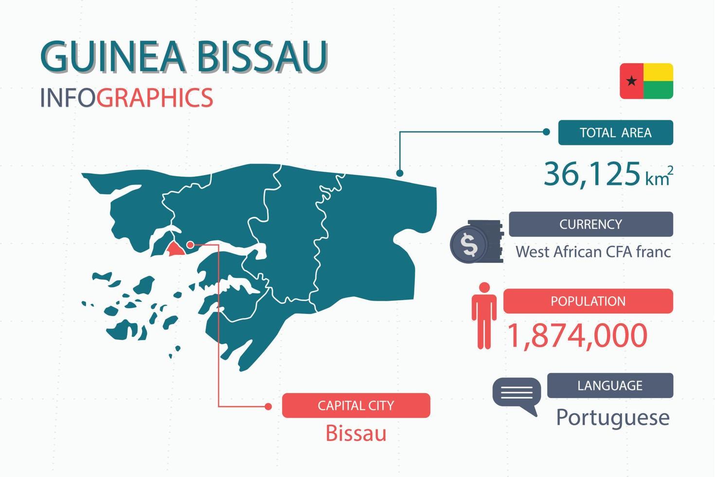 Los elementos infográficos del mapa de guinea bissau con áreas separadas del encabezado son áreas totales, moneda, todas las poblaciones, idioma y la ciudad capital de este país. vector