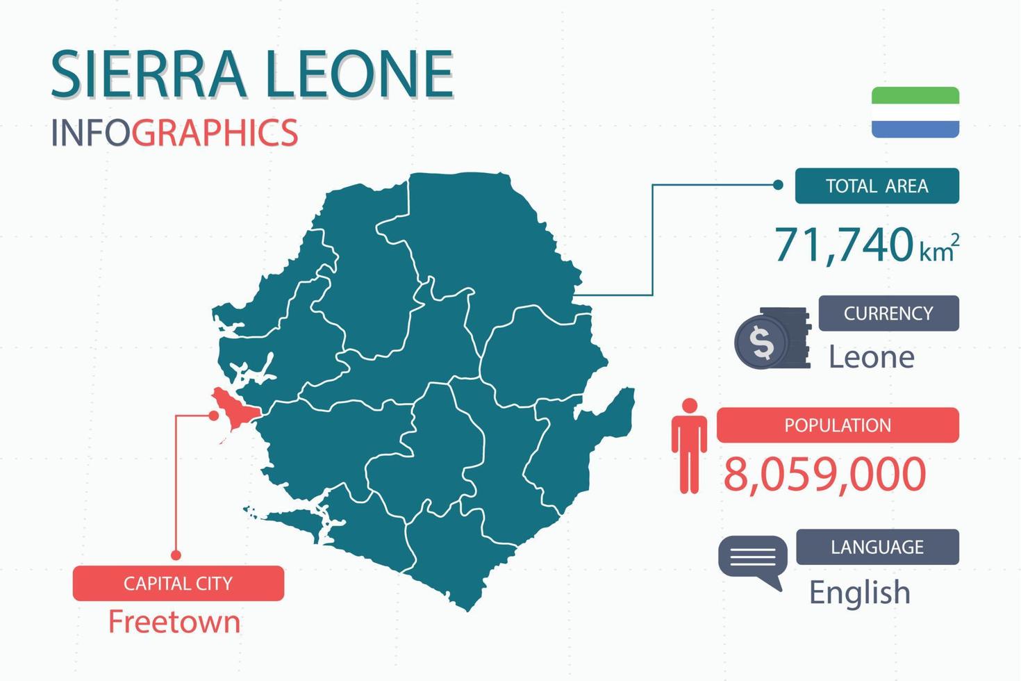 Sierra Leone map infographic elements with separate of heading is total areas, Currency, All populations, Language and the capital city in this country. vector