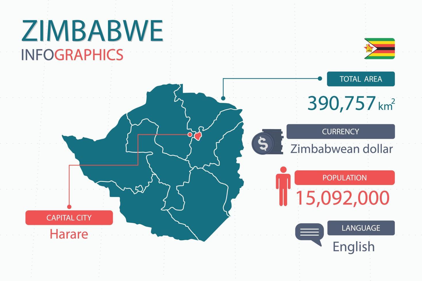 Zimbabwe map infographic elements with separate of heading is total areas, Currency, All populations, Language and the capital city in this country. vector