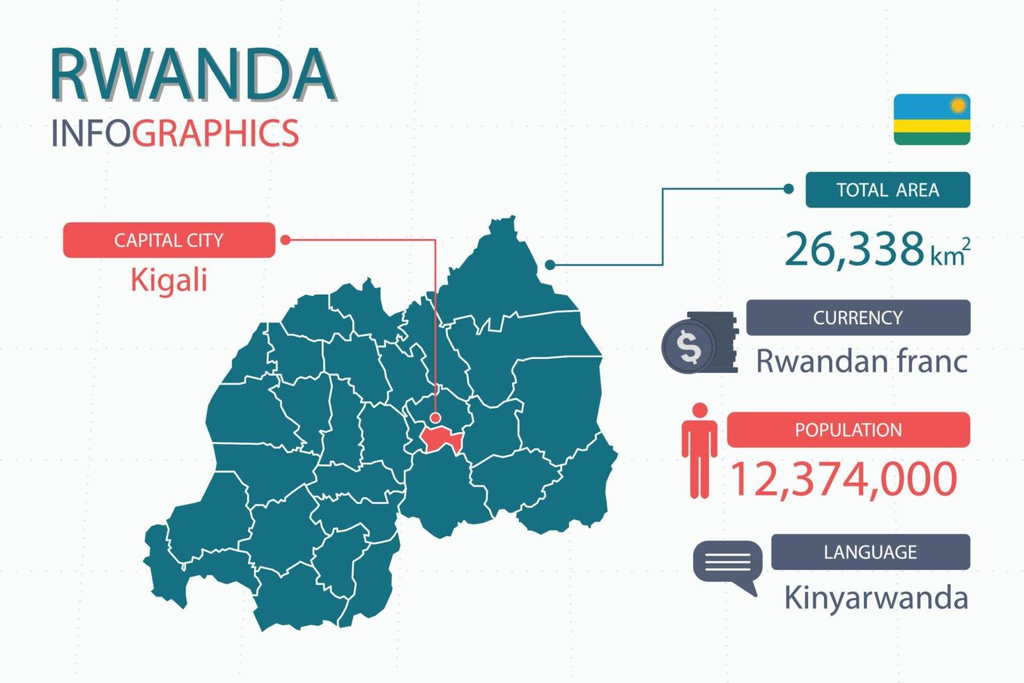 Los elementos infográficos del mapa de ruanda con encabezados separados son áreas totales, moneda, todas las poblaciones, idioma y la ciudad capital de este país. vector