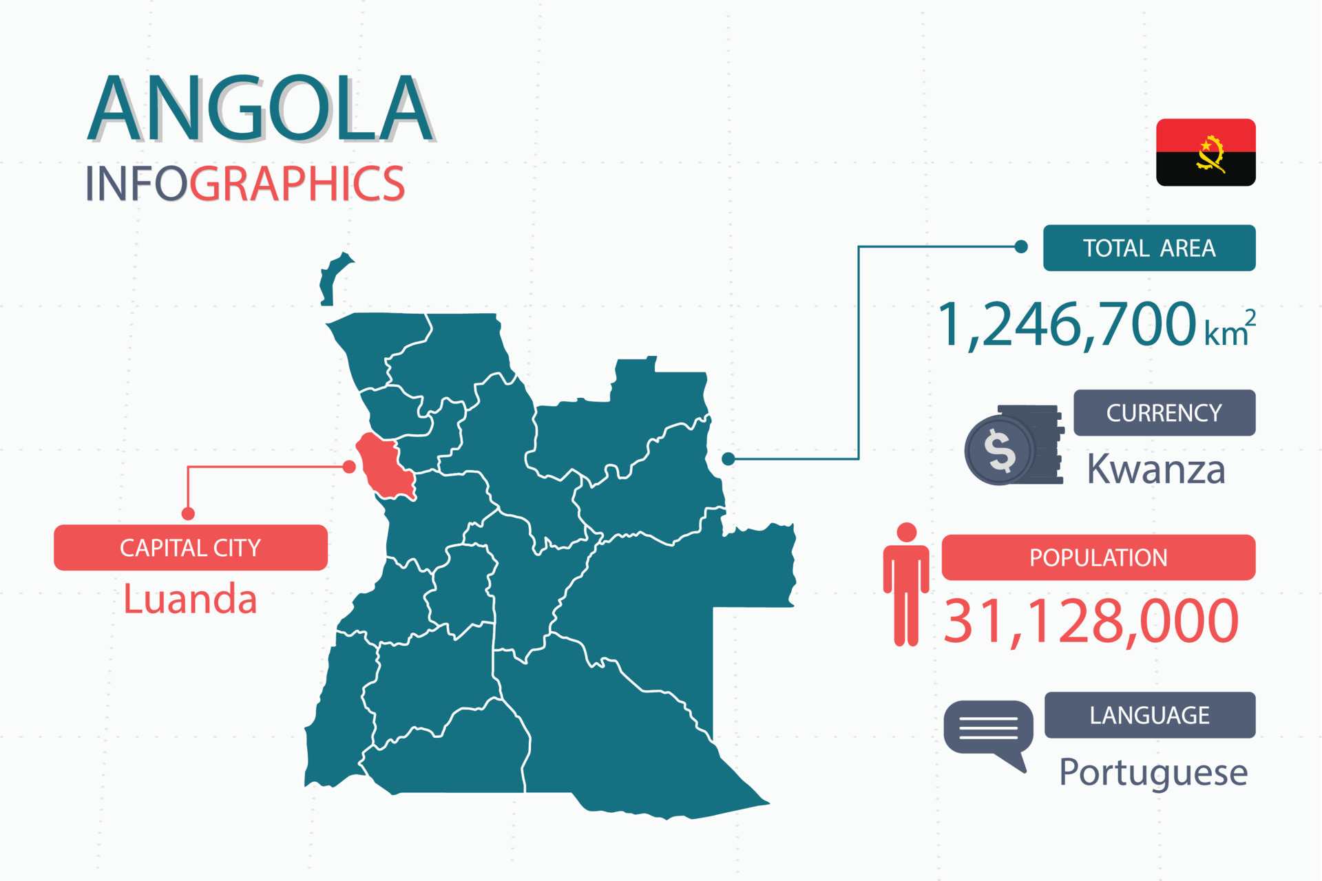 Angola map infographic elements with separate of heading is total areas