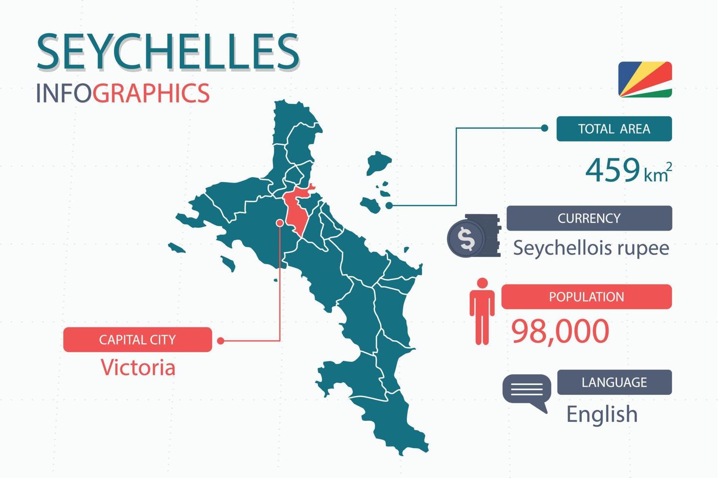 Seychelles map infographic elements with separate of heading is total