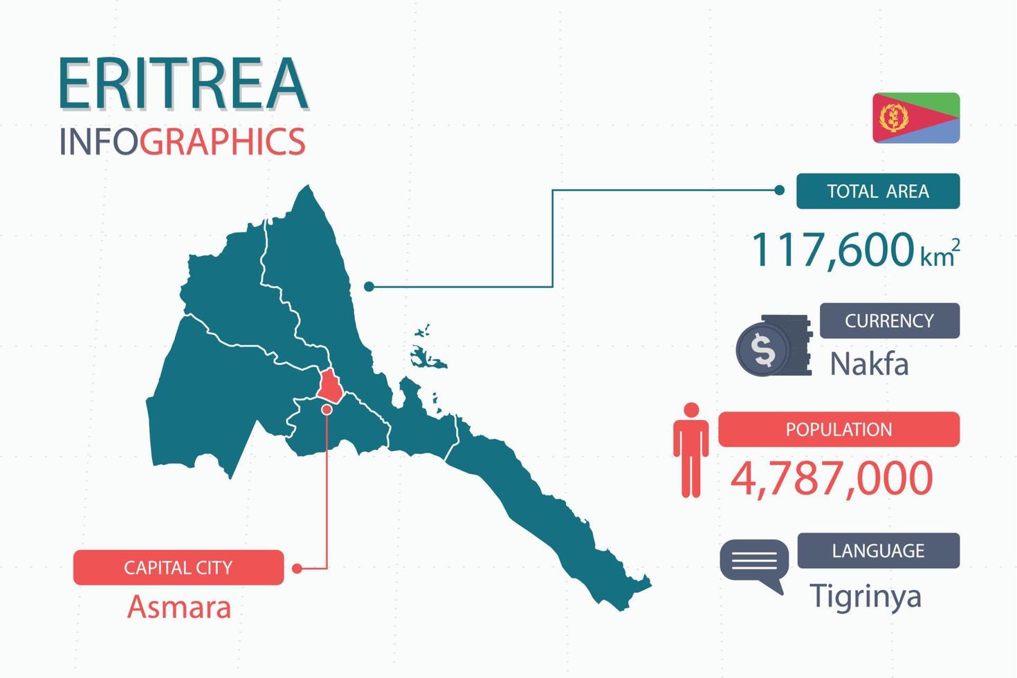 Eritrea map infographic elements with separate of heading is total areas, Currency, All populations, Language and the capital city in this country. vector