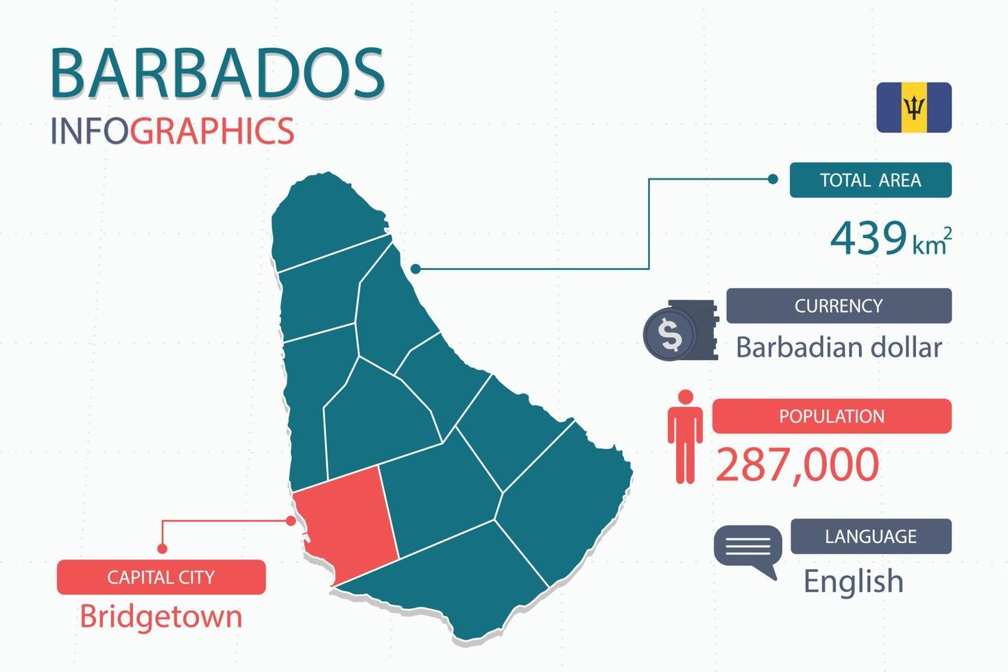 Barbados map infographic elements with separate of heading is total areas, Currency, All populations, Language and the capital city in this country. vector