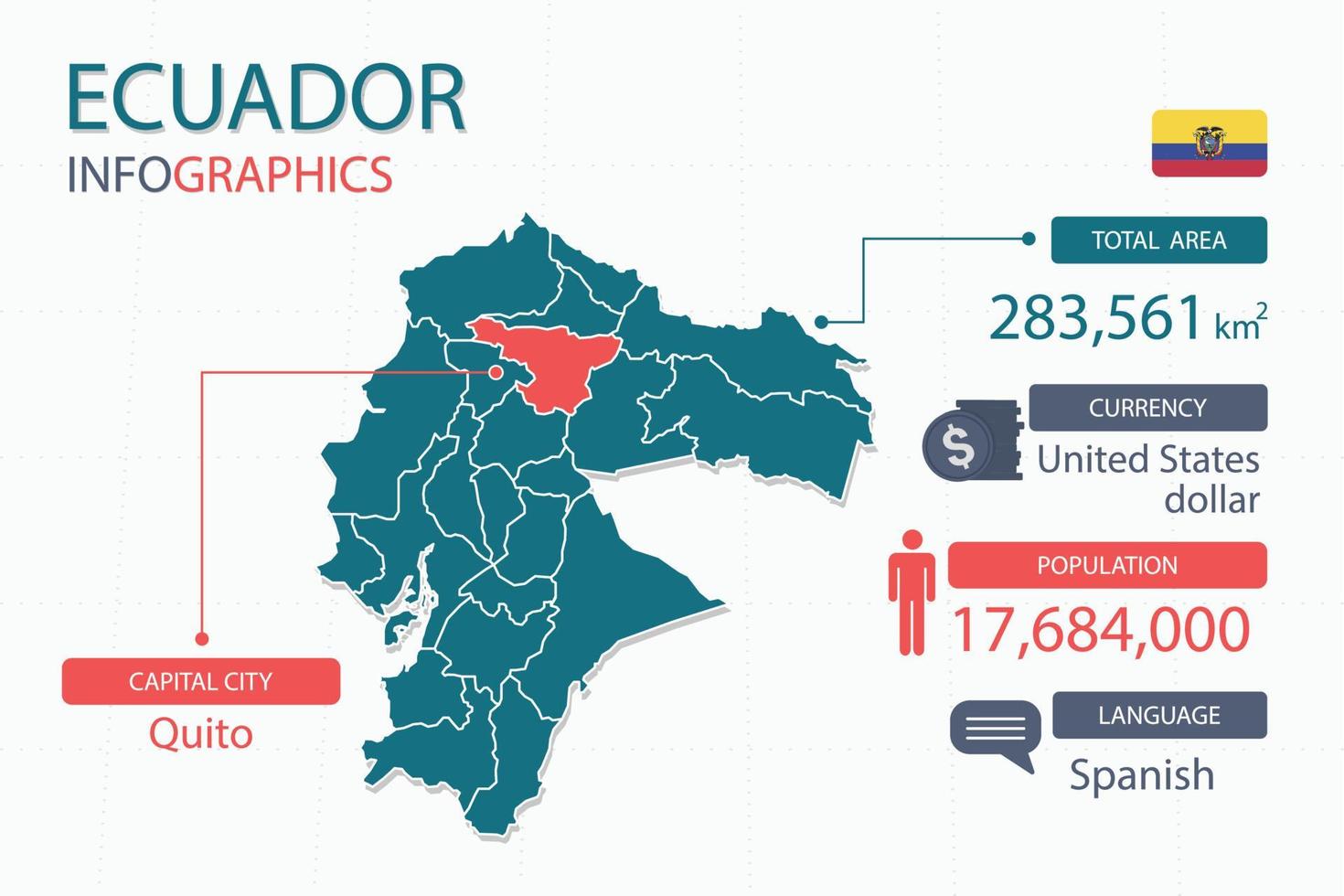 Los elementos infográficos del mapa de ecuador con encabezados separados son áreas totales, moneda, todas las poblaciones, idioma y la ciudad capital de este país. vector