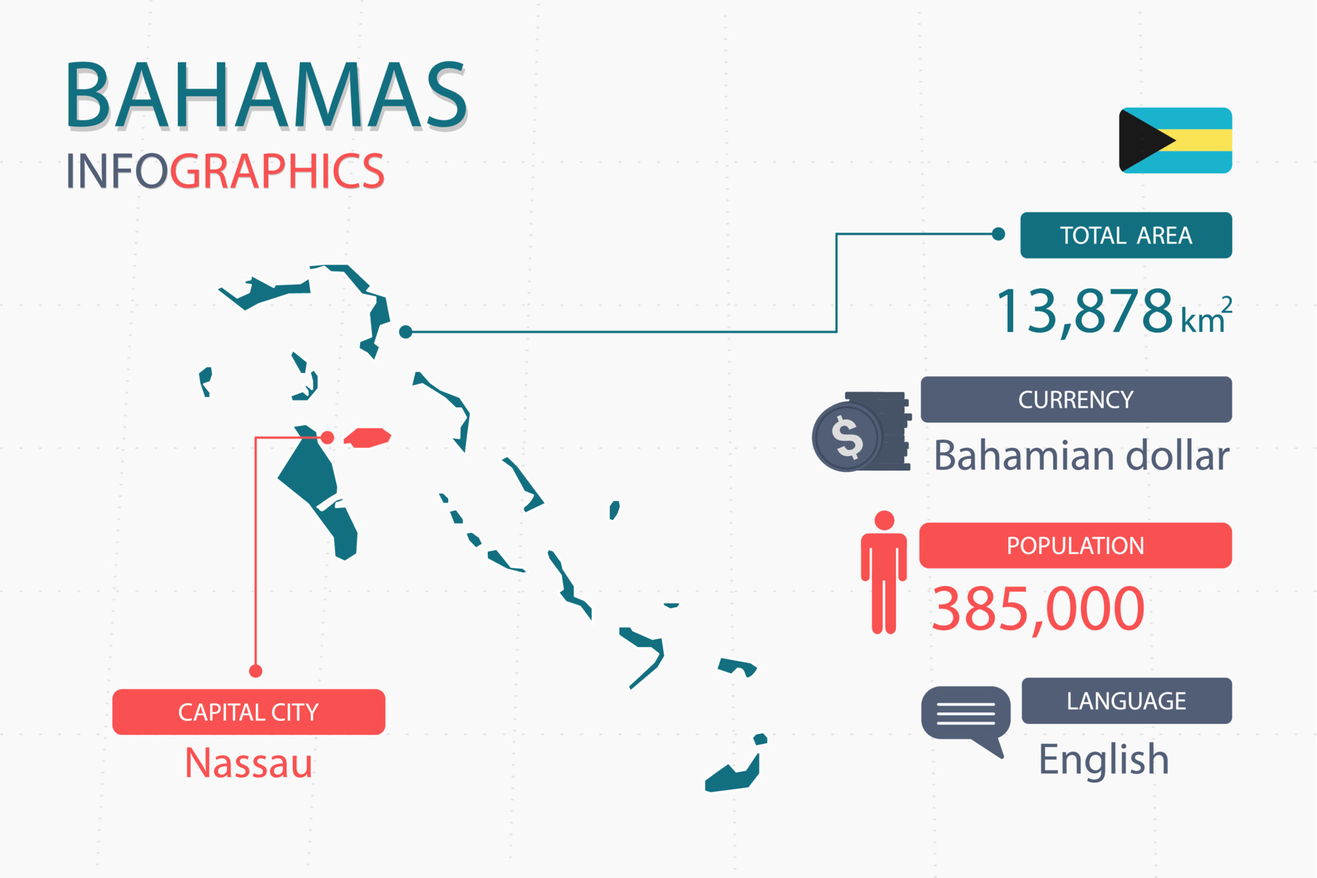 Bahamas map infographic elements with separate of heading is total