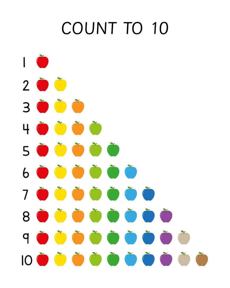 Count to 10 with apples poster. Counting activity for preschool kids. Classroom and home decor.  Wall art poster vector