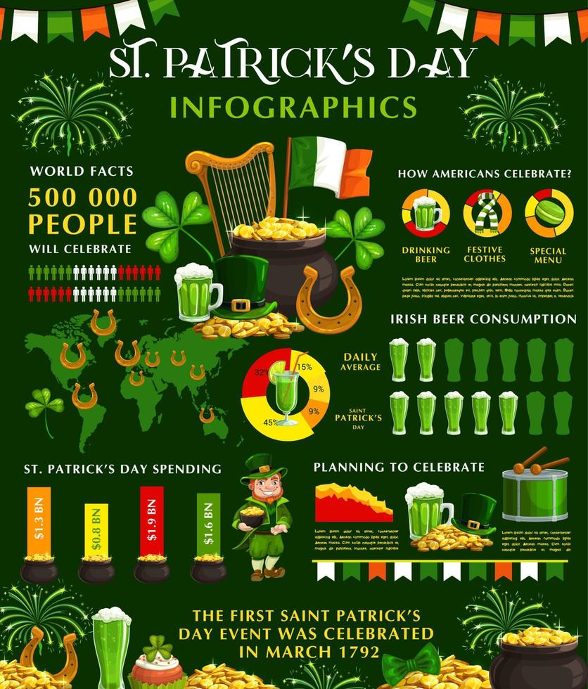 Saint Patrick day celebration infographic vector
