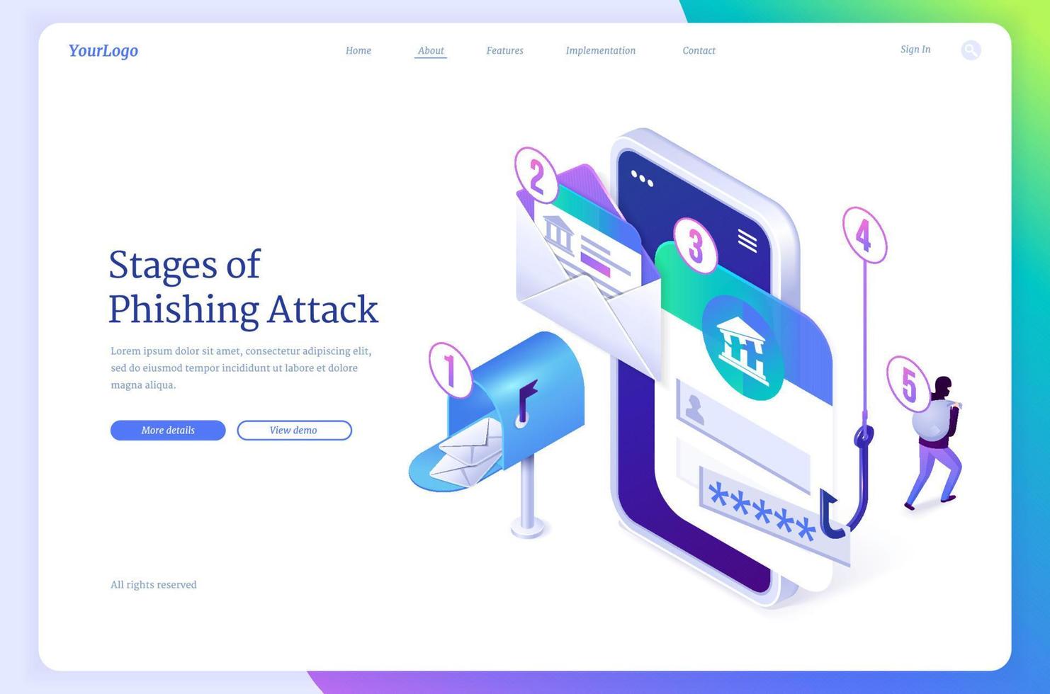 Vector landing page of phishing attack stages