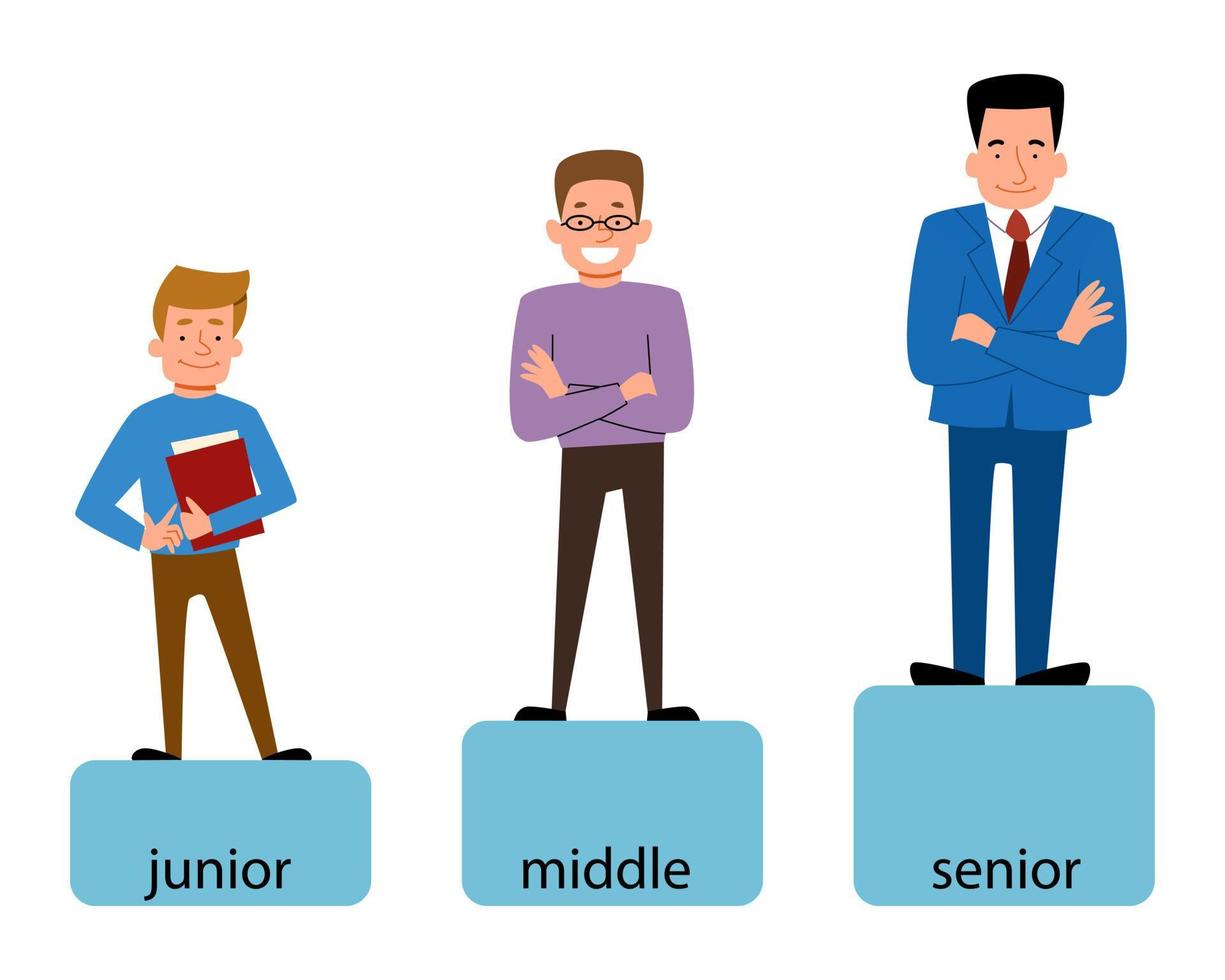 Professional development. A set of three characters of professional development at work. vector