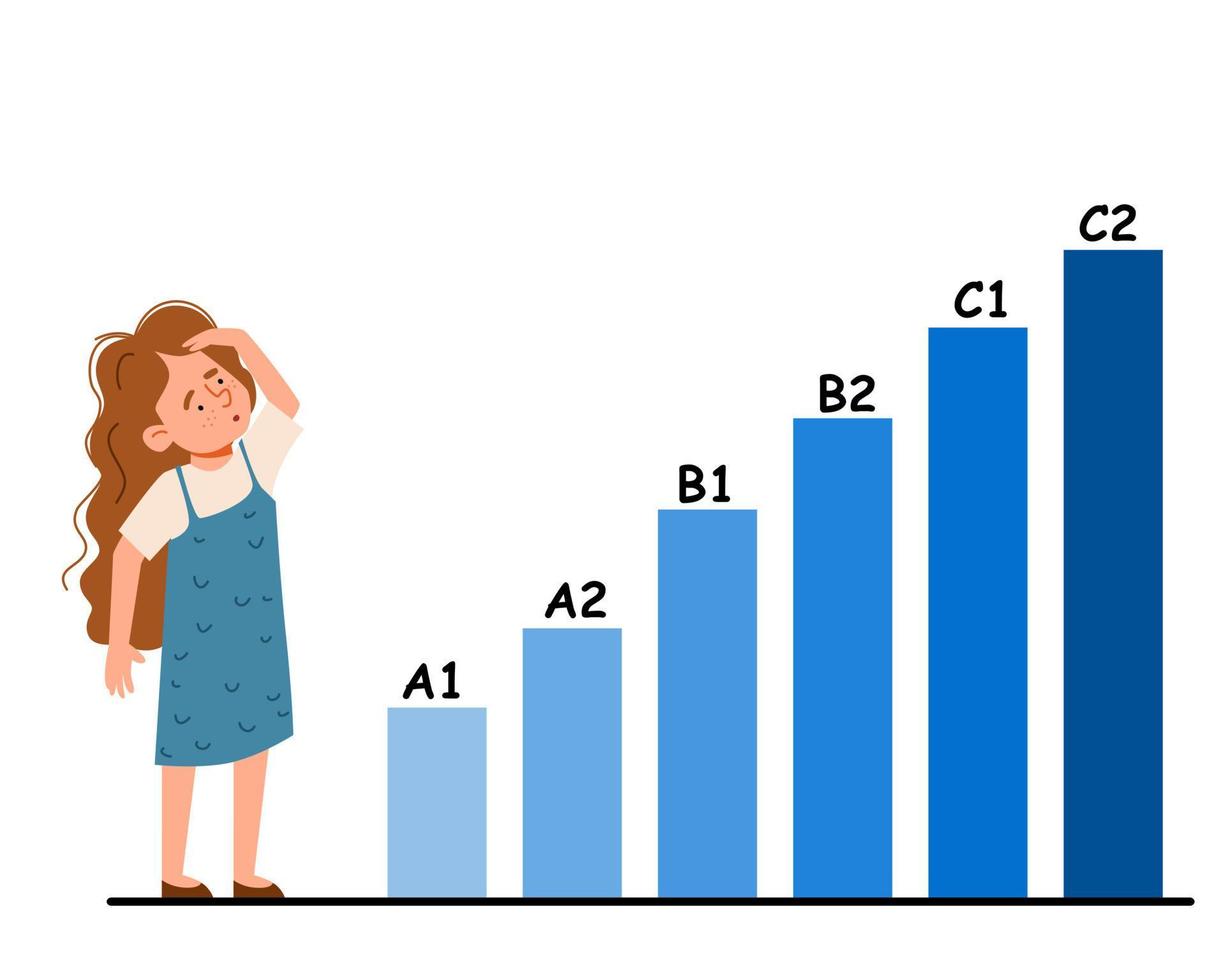 The girl looks up at the English levels. vector