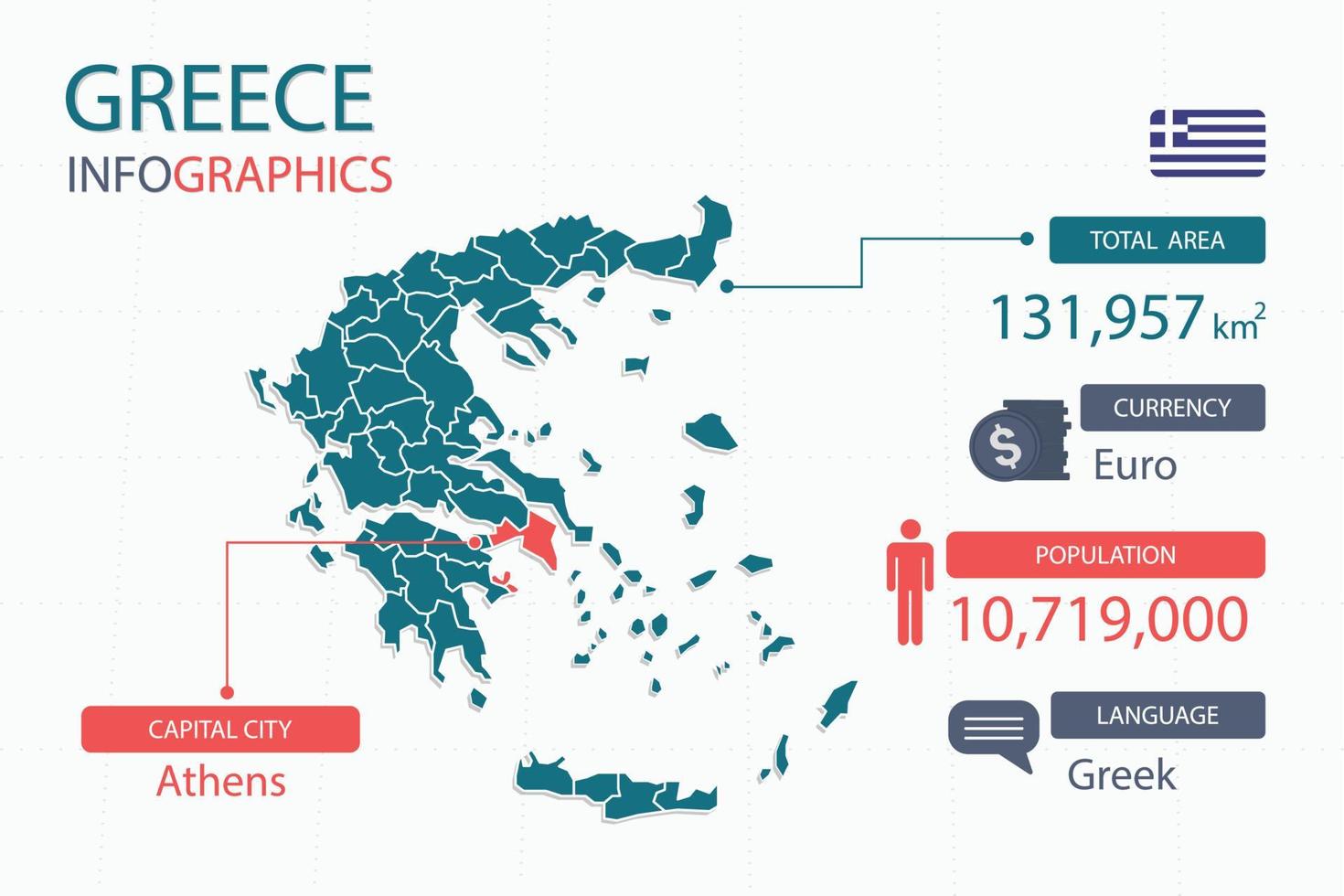 Greece map infographic elements with separate of heading is total areas, Currency, All populations, Language and the capital city in this country. vector