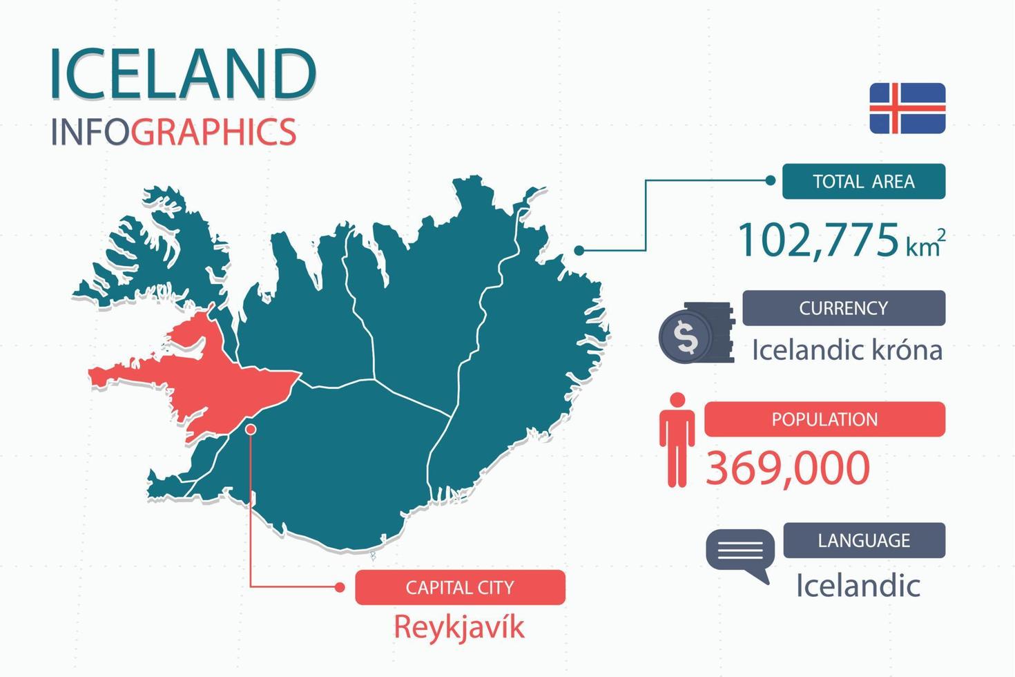 Los elementos infográficos del mapa de islandia con separado del encabezado son áreas totales, moneda, todas las poblaciones, idioma y la ciudad capital de este país. vector