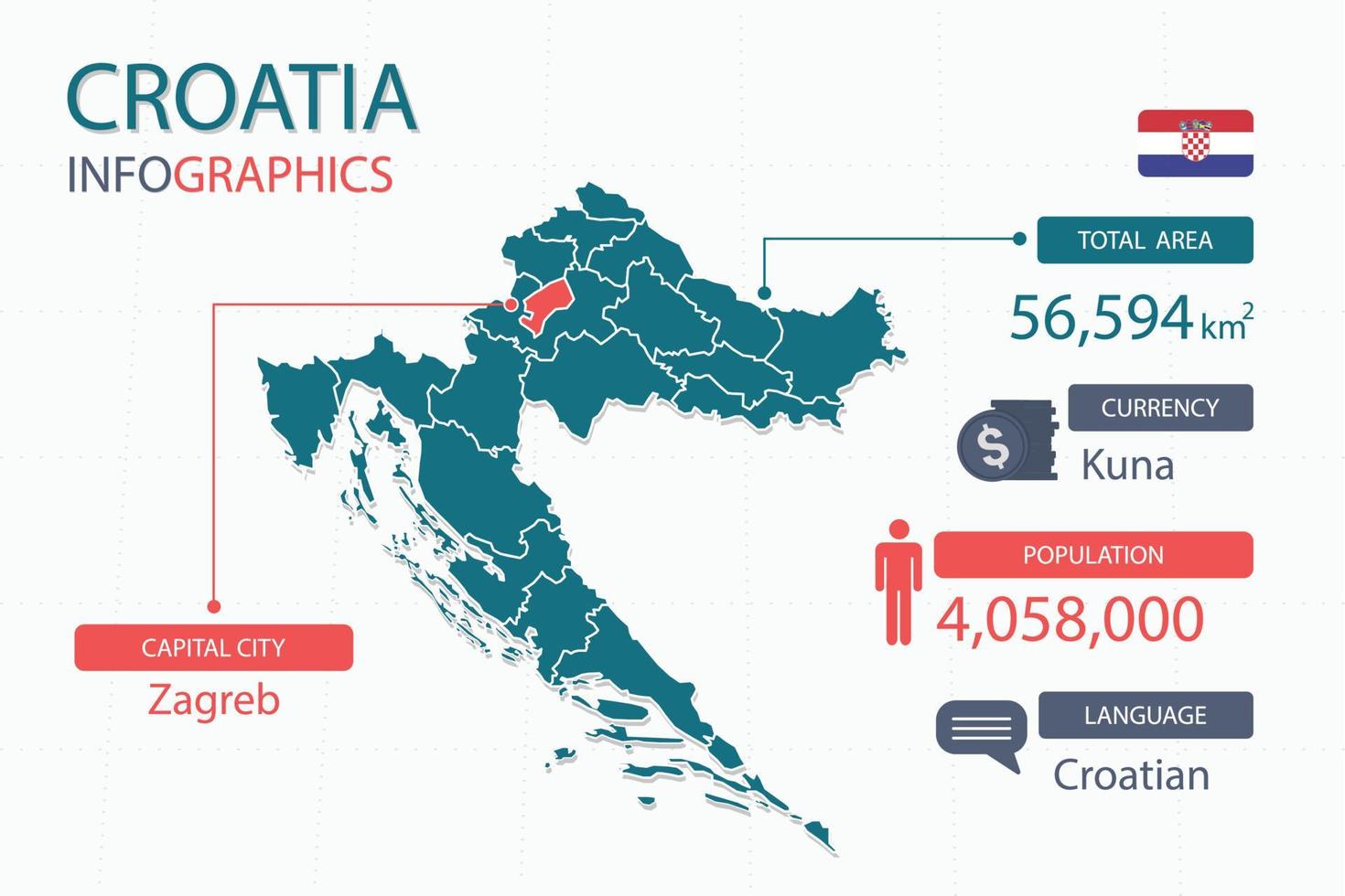 Croatia map infographic elements with separate of heading is total areas, Currency, All populations, Language and the capital city in this country. vector