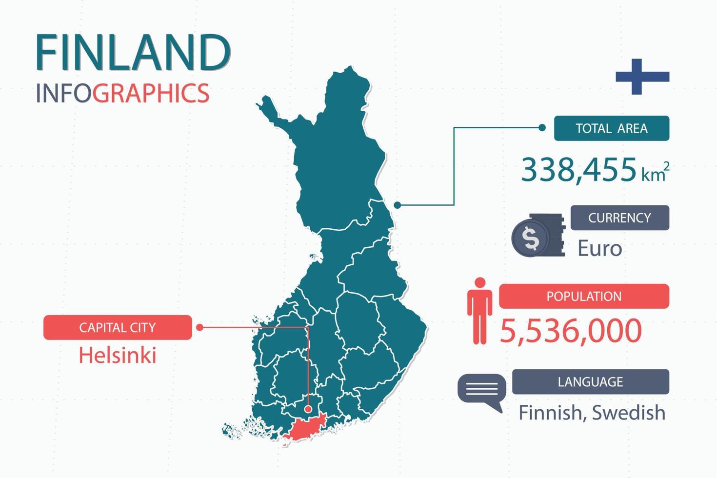Finland map infographic elements with separate of heading is total areas, Currency, All populations, Language and the capital city in this country. vector