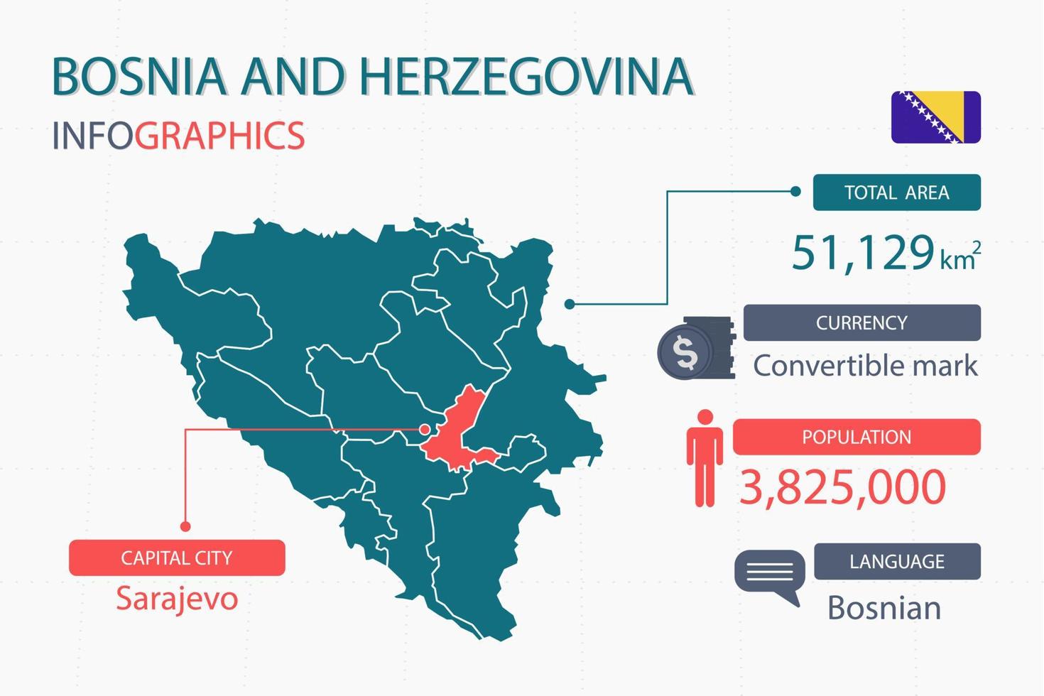 elementos infográficos del mapa de bosnia herzegovina con áreas separadas del encabezado son áreas totales, moneda, todas las poblaciones, idioma y la ciudad capital de este país. vector