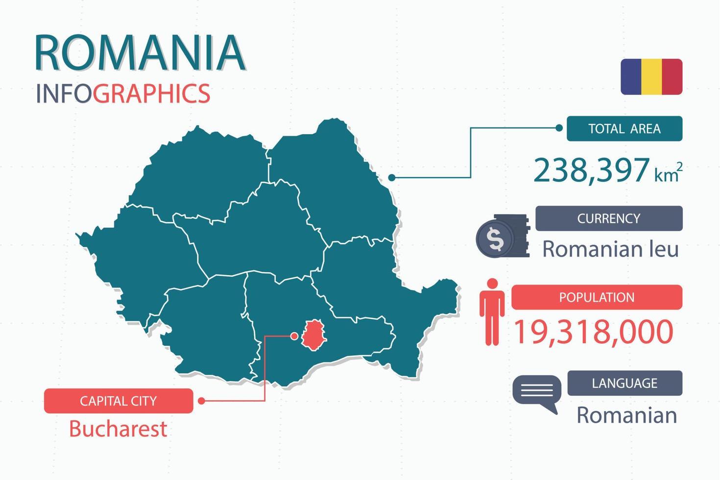 Romania map infographic elements with separate of heading is total areas, Currency, All populations, Language and the capital city in this country. vector