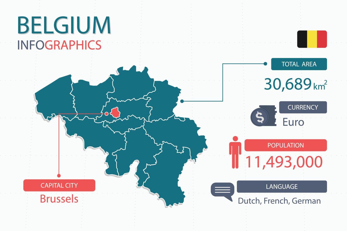 Los elementos infográficos del mapa de Bélgica con separado del encabezado son áreas totales, moneda, todas las poblaciones, idioma y la ciudad capital de este país. vector