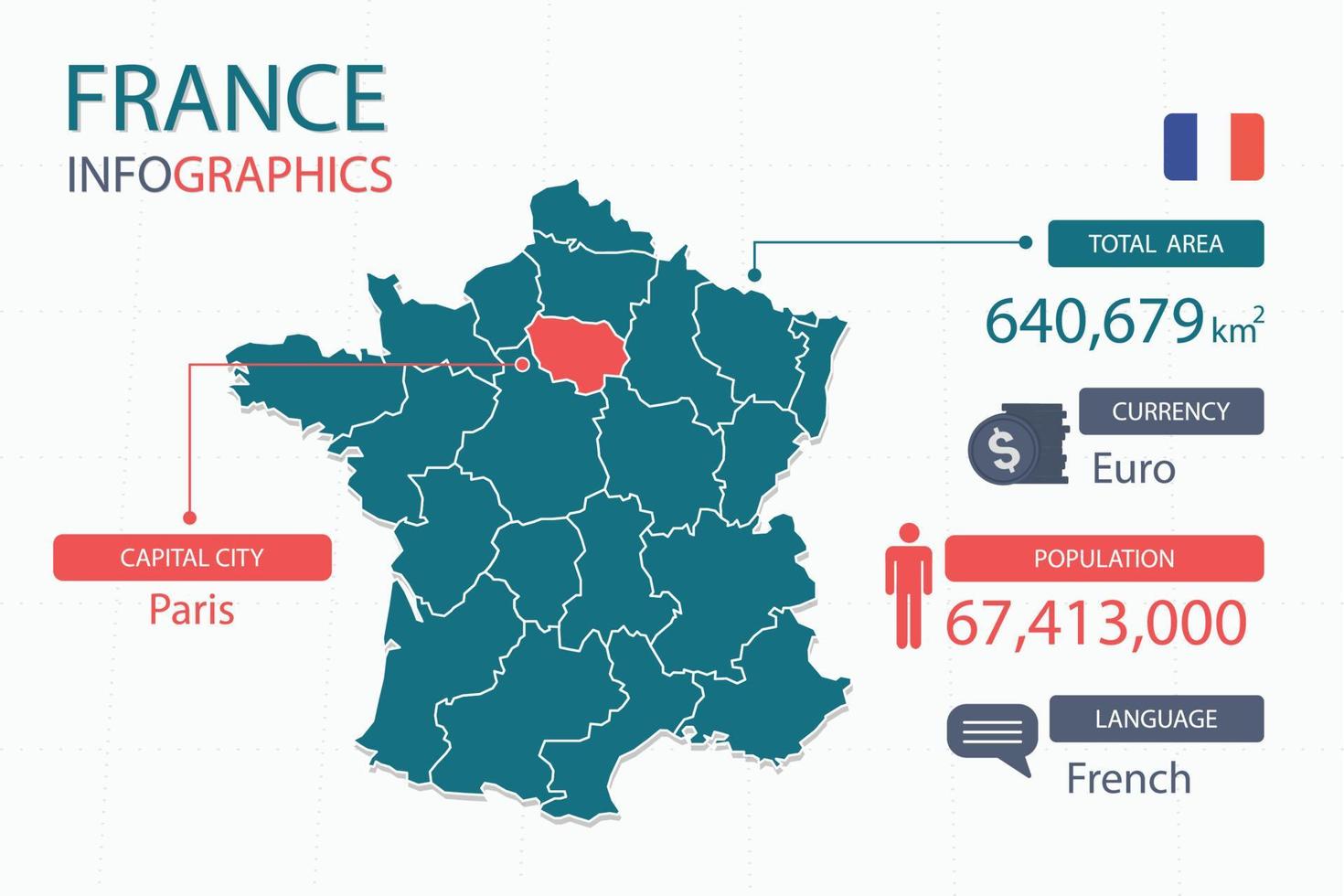 Los elementos infográficos del mapa de Francia con separado del encabezado son áreas totales, moneda, todas las poblaciones, idioma y la ciudad capital de este país. vector