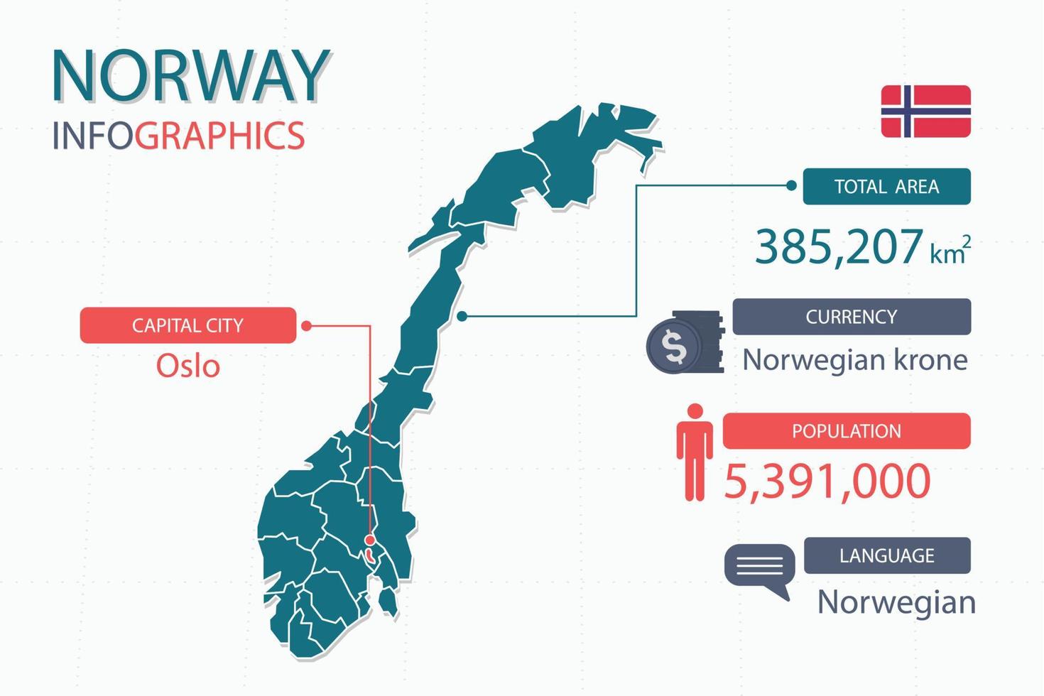 los elementos infográficos del mapa de noruega con encabezados separados son áreas totales, moneda, todas las poblaciones, idioma y la ciudad capital de este país. vector