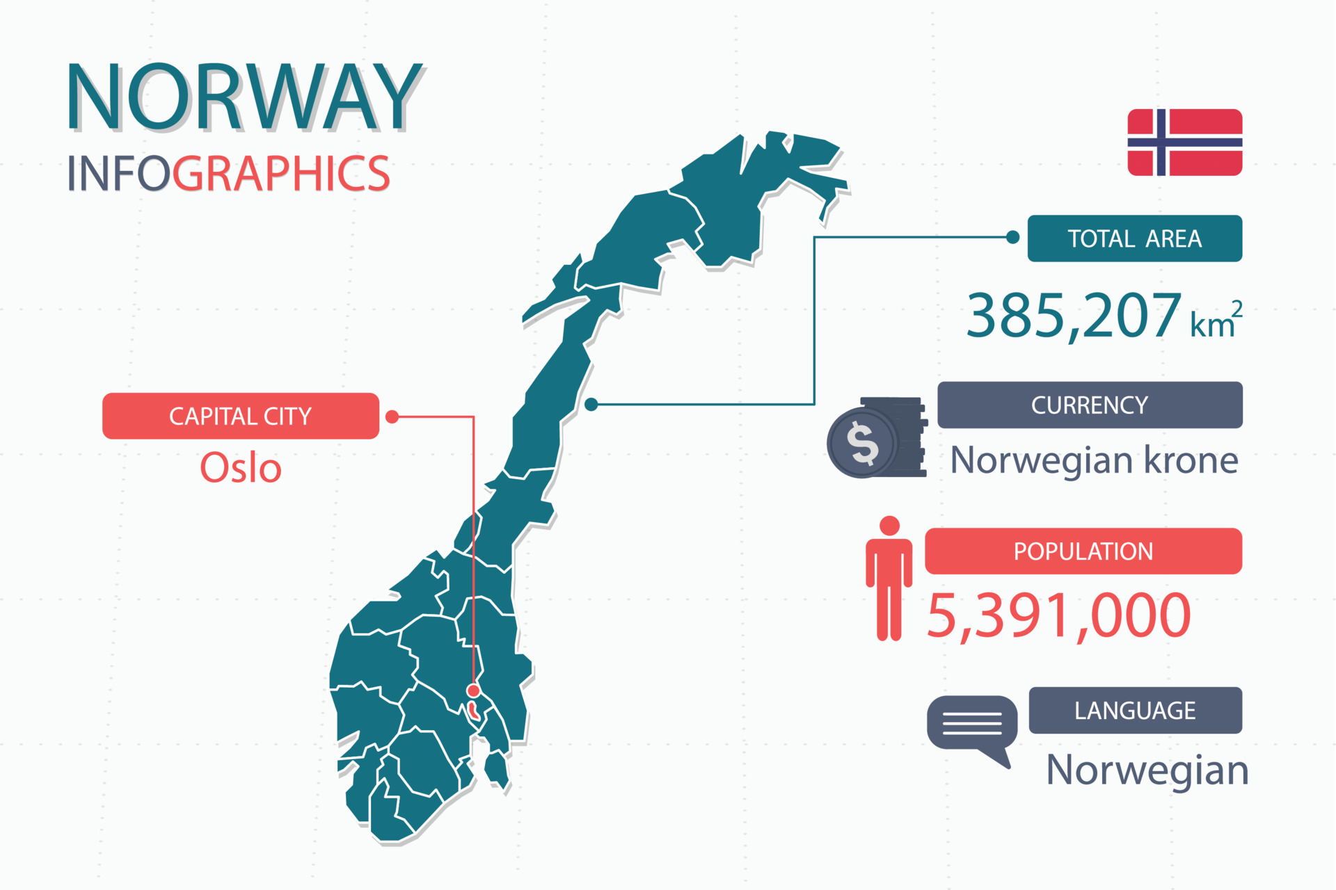 Norway Map Infographic Elements With Separate Of Heading Is Total Areas norway-map-infographic-elements-with-separate-of-heading-is-total-areas
