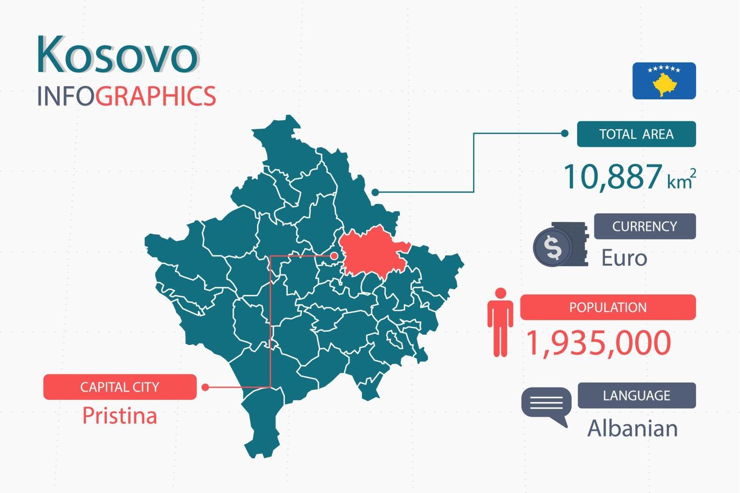 Kosovo map infographic elements with separate of heading is total areas, Currency, All populations, Language and the capital city in this country. vector