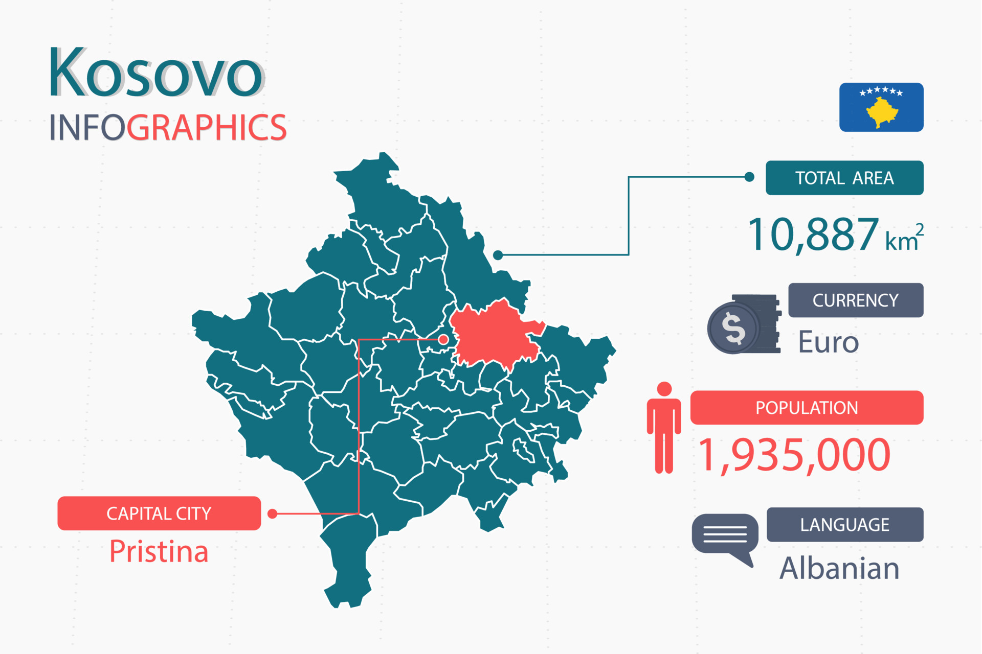 Kosovo Population 2025 Albina Corabella