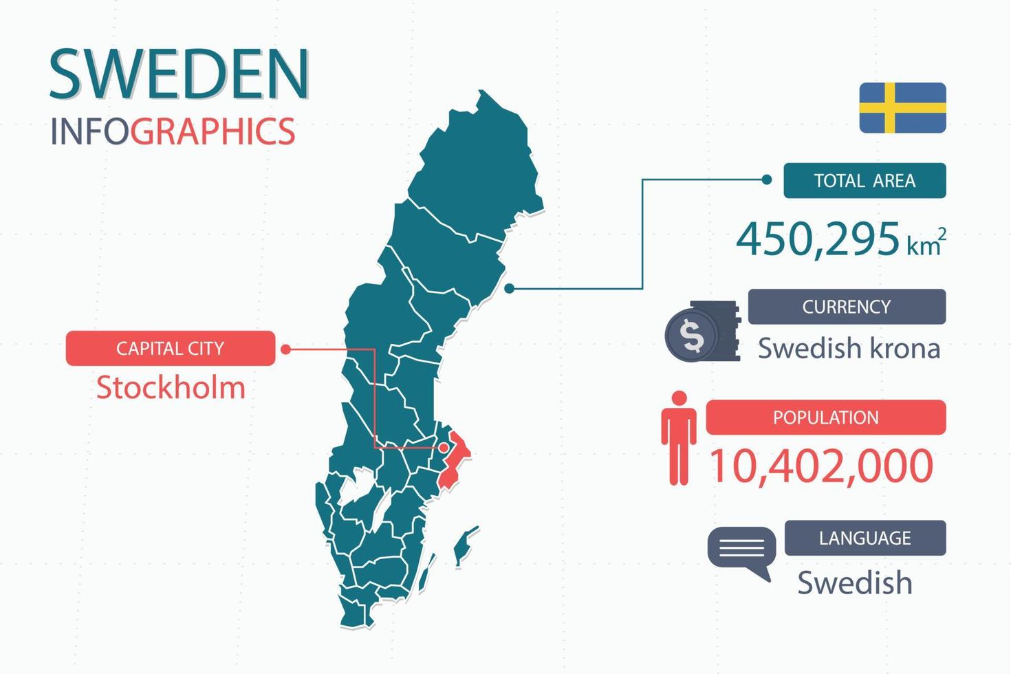 Los elementos infográficos del mapa de suecia con encabezados separados son áreas totales, moneda, todas las poblaciones, idioma y la ciudad capital de este país. vector
