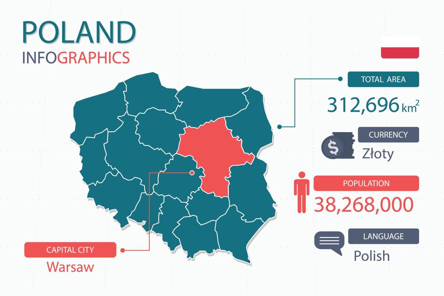 Los elementos infográficos del mapa de polonia con encabezados separados son áreas totales, moneda, todas las poblaciones, idioma y la ciudad capital de este país. vector