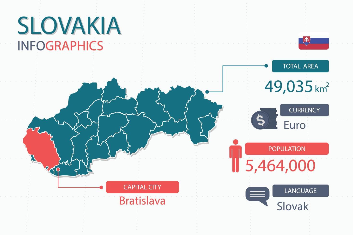 Los elementos infográficos del mapa de eslovaquia con separado del encabezado son áreas totales, moneda, todas las poblaciones, idioma y la ciudad capital de este país. vector