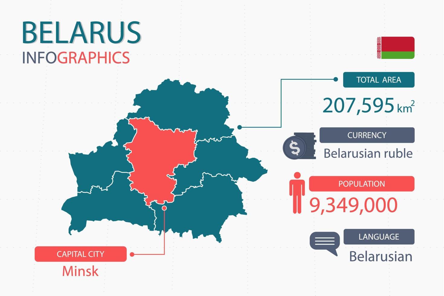 los elementos infográficos del mapa de Bielorrusia con separado del encabezado son las áreas totales, la moneda, todas las poblaciones, el idioma y la ciudad capital de este país. vector