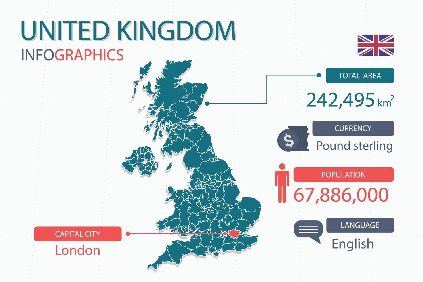 Los elementos infográficos del mapa del Reino Unido con encabezados separados son áreas totales, moneda, todas las poblaciones, idioma y la ciudad capital de este país. vector