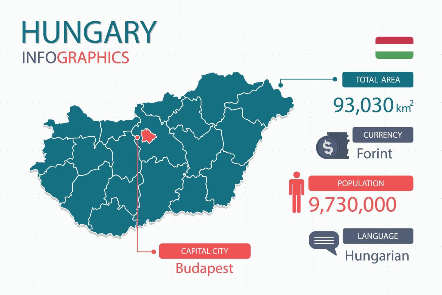 Hungary map infographic elements with separate of heading is total areas, Currency, All populations, Language and the capital city in this country. vector