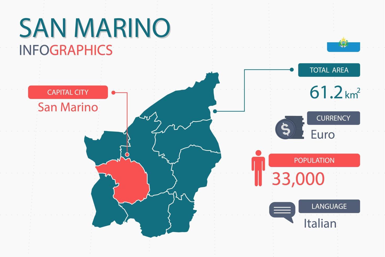 Los elementos infográficos del mapa de san marino con encabezados separados son áreas totales, moneda, todas las poblaciones, idioma y la ciudad capital de este país. vector