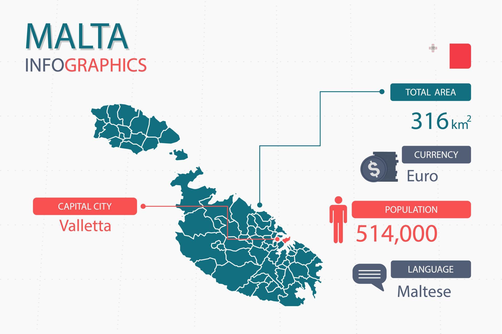 Malta map infographic elements with separate of heading is total areas