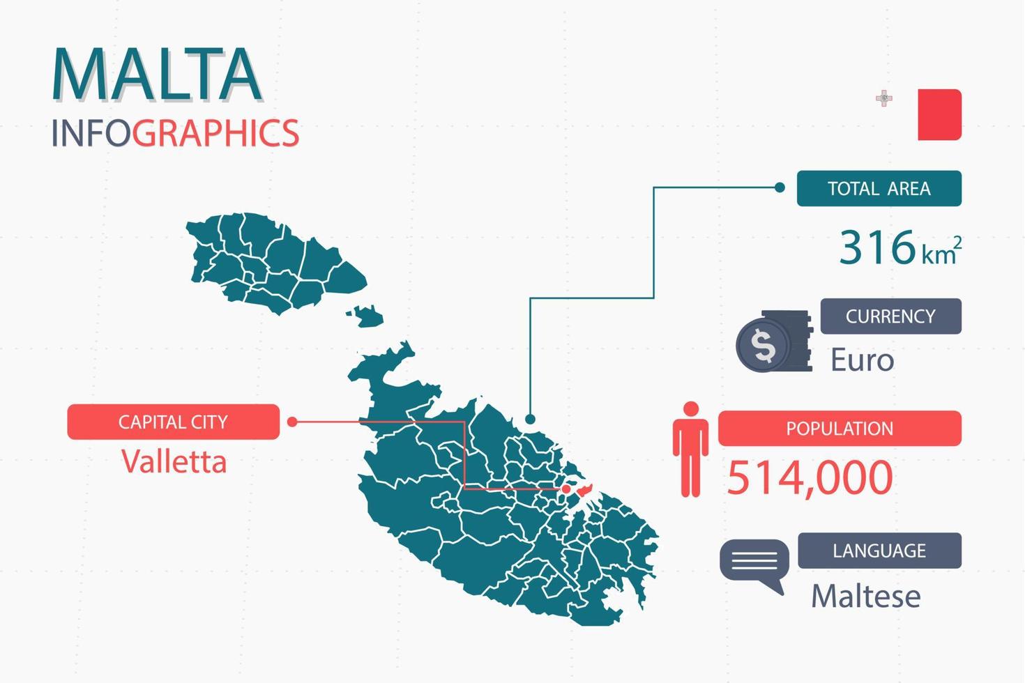 Los elementos infográficos del mapa de malta con separado del encabezado son áreas totales, moneda, todas las poblaciones, idioma y la ciudad capital de este país. vector