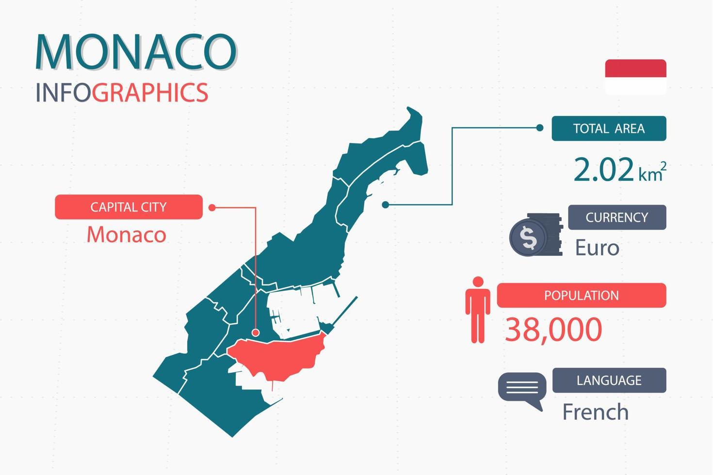 Los elementos infográficos del mapa de Mónaco con encabezados separados son áreas totales, moneda, todas las poblaciones, idioma y la ciudad capital de este país. vector