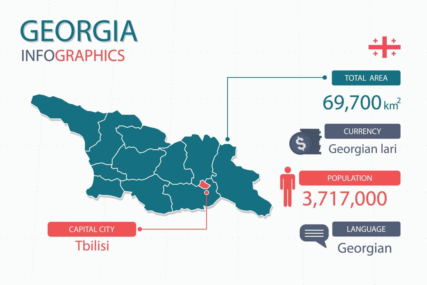 Los elementos infográficos del mapa de georgia con encabezados separados son áreas totales, moneda, todas las poblaciones, idioma y la ciudad capital de este país. vector