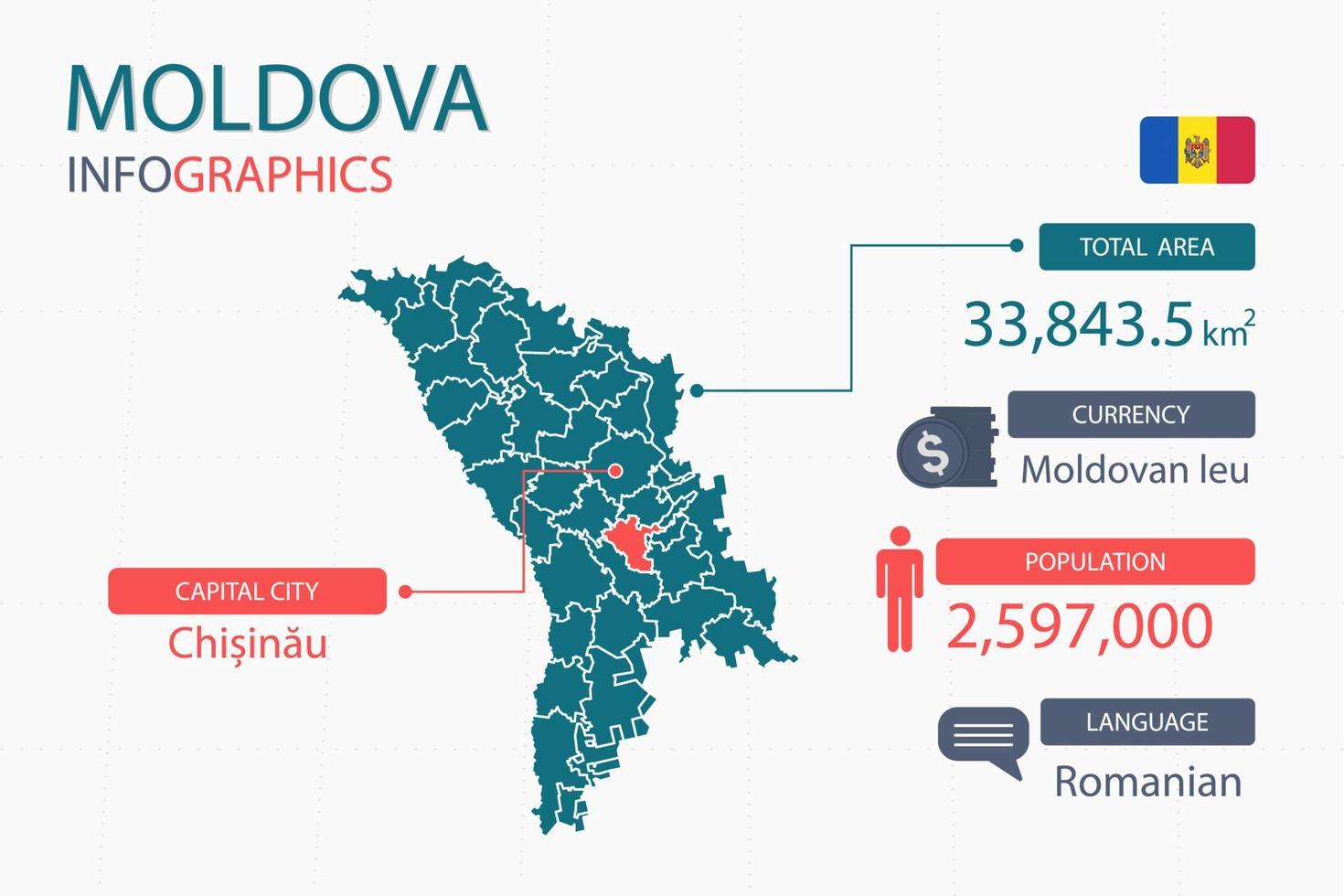 Moldova map infographic elements with separate of heading is total areas, Currency, All populations, Language and the capital city in this country. vector